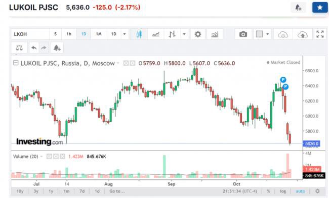 普京到底说了啥？俄资本市场瑟瑟发抖