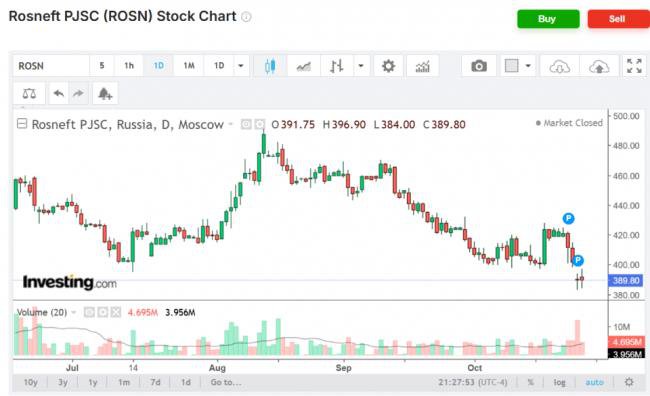 普京到底说了啥？俄资本市场瑟瑟发抖