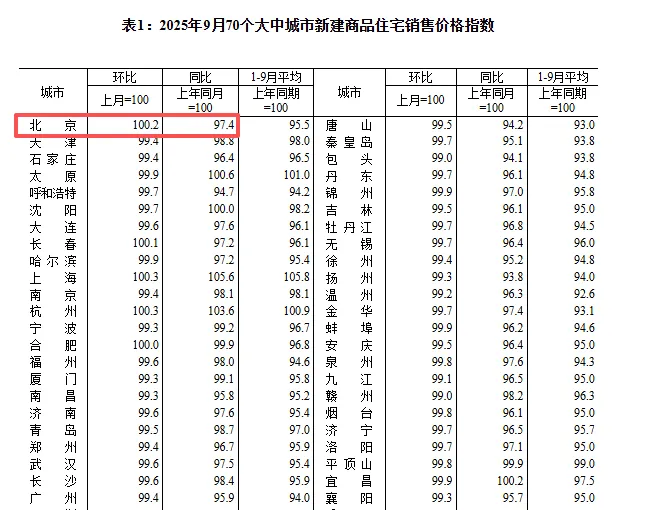 北京中产,最后一丝幻想破灭 北京中产,最后一丝幻想破灭