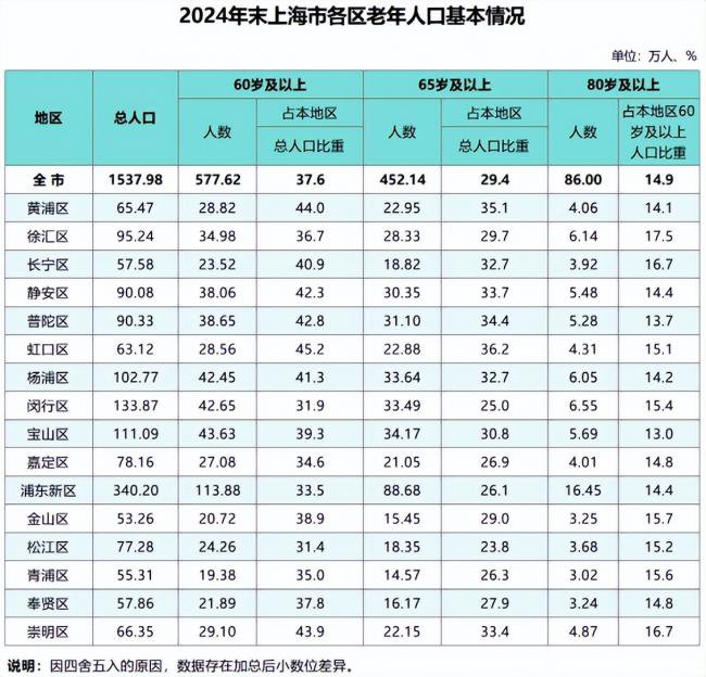 年轻人正逃离“魔都”上海 真相很扎心 年轻人正逃离“魔都”上海 真相很扎心