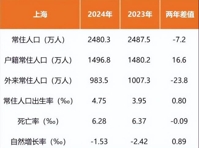 年轻人正逃离“魔都”上海 真相很扎心 年轻人正逃离“魔都”上海 真相很扎心