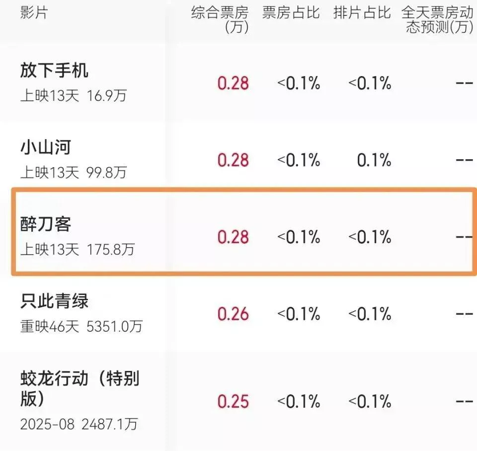 洪金宝狂吹《醉刀客》血本无归!李连杰替身亏到怀疑人生