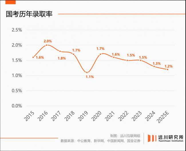 公考机构，玩不起了
