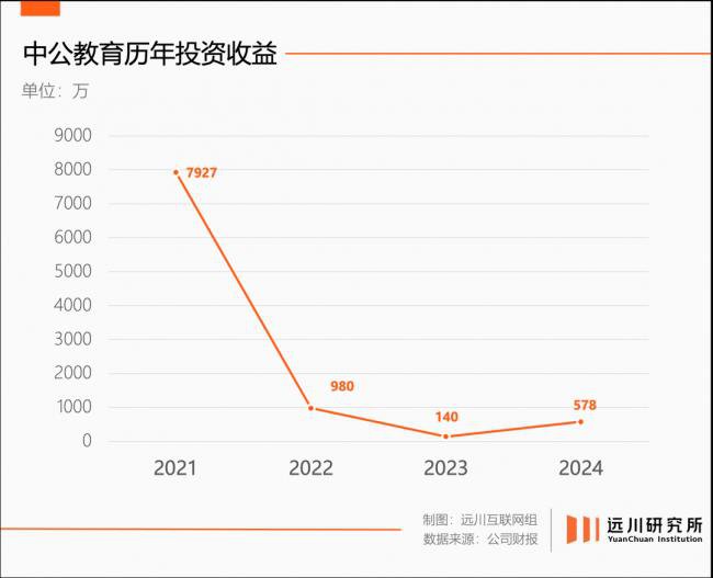 公考机构，玩不起了