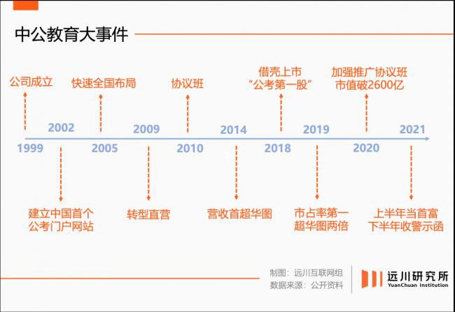 公考机构，玩不起了