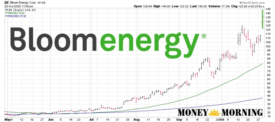 中美AI大战 真正战场在电力 巨头们已开启抢电大战