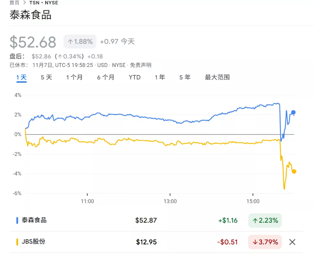 特朗普又盯上了美国肉价,“铁拳”挥向四巨头