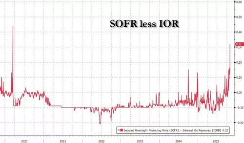 下周美国市场也不好过?一场大规模美债发行潮来袭