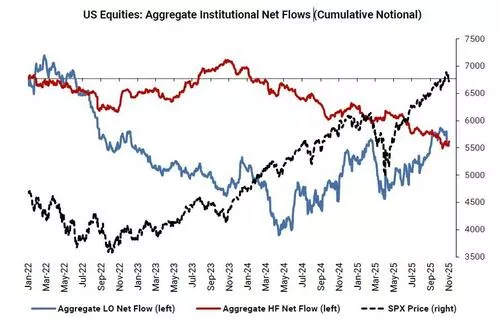 政府停摆危机化解在即 美股史诗级逼空行情一触即发?