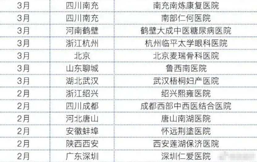 史无前例!半年关停1247家 医院的好日子结束了?