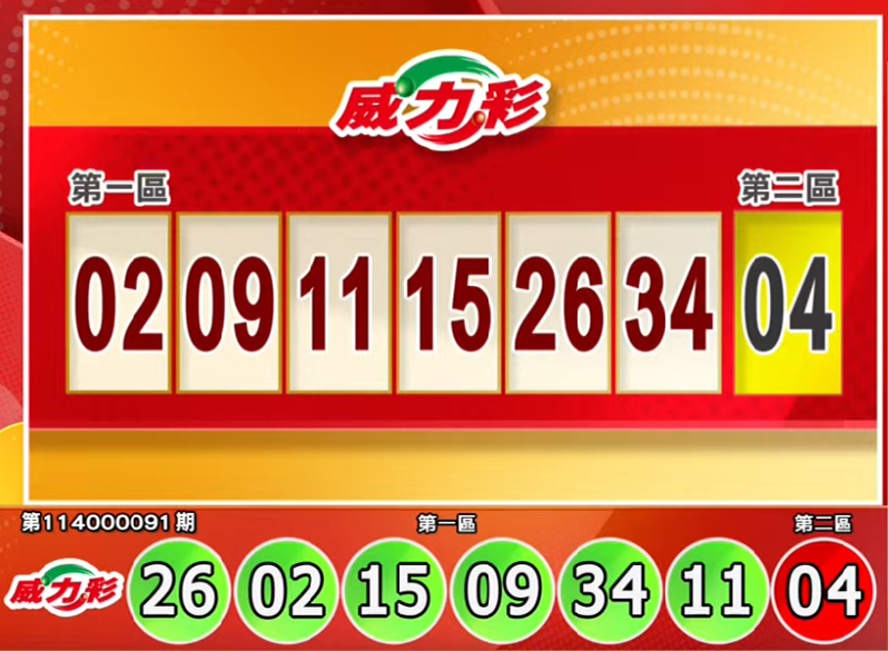 威力彩开奖号码。（撷取自三立iNEWS《全民i彩券》）
