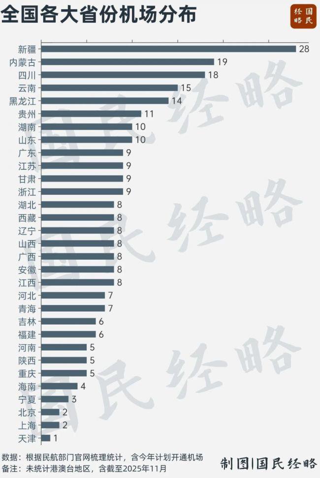 中国机场争夺战    最大赢家出现