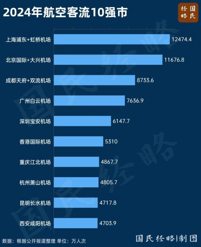 中国机场争夺战    最大赢家出现