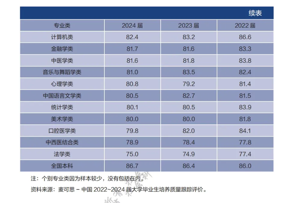 变天了，他们找工作比文科生还难