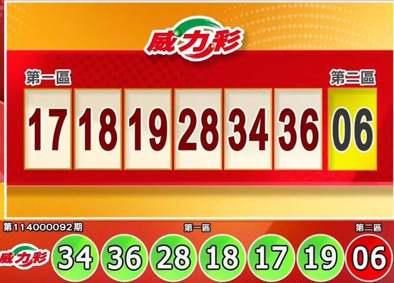 威力彩开奖号码。（撷取自三立iNEWS《全民i彩券》）