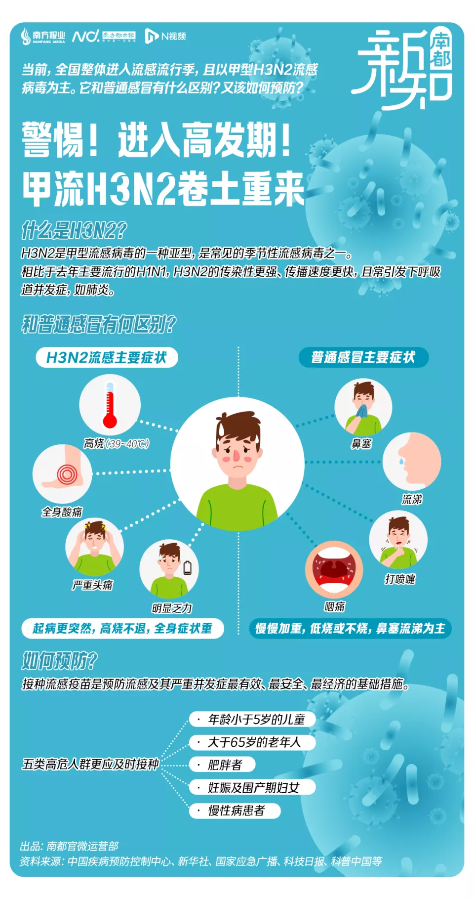 还在上升,一周暴发955起,重症可致死