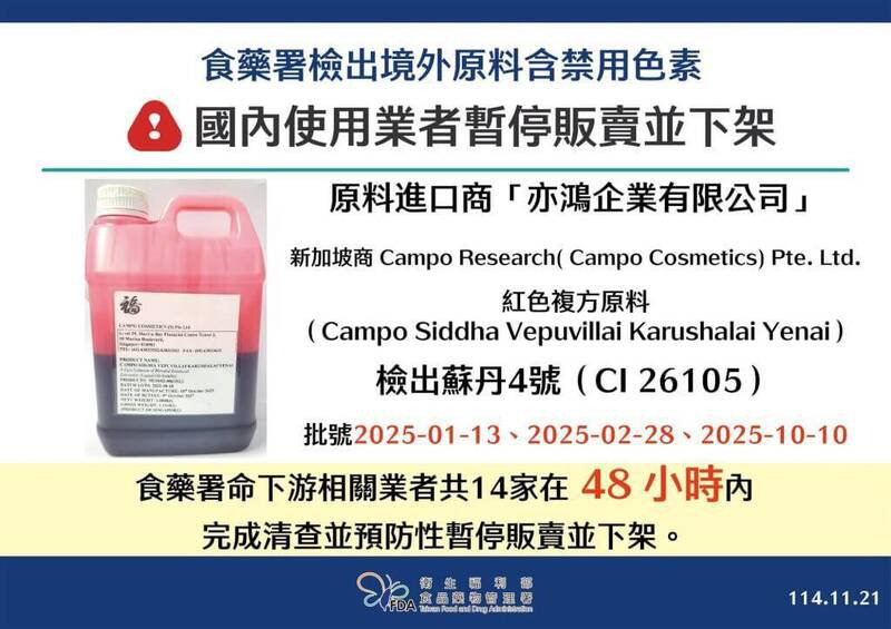 亦鸿公司进口化妆品原料被食药署检出含苏丹4号禁用色素。（食药署提供）