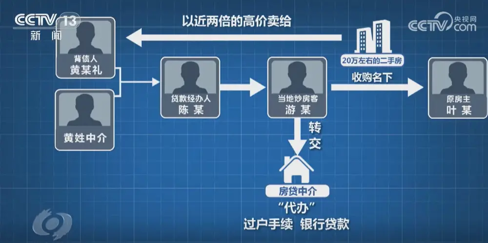 （图片来源：焦点访谈）