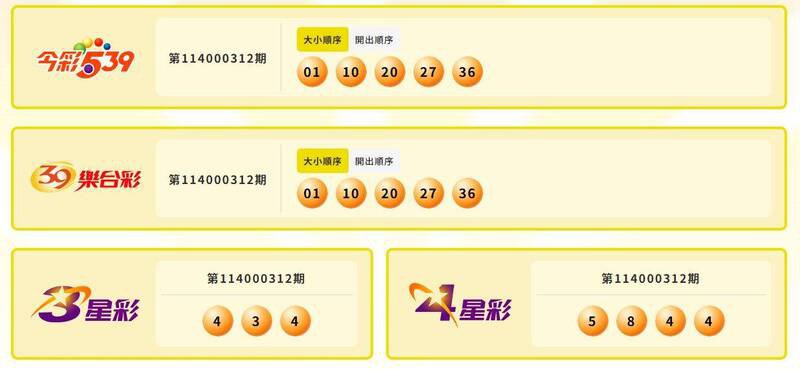 今彩539、39乐合彩、3星彩、4星彩中奖号码。（撷取自台彩官网）