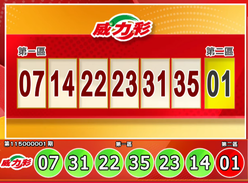 威力彩开奖号码。（撷取自三立iNEWS《全民i彩券》）