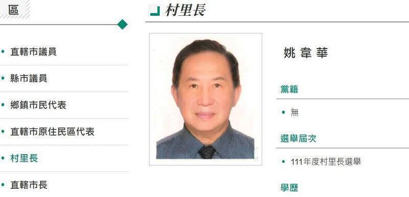 新北市土城区青山里长姚韦华涉反渗透法，一审判无罪，检察官上诉二审。（取自内政部官网）