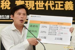 保障私校劳动者 黄国昌：支持增设劳工董事