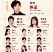 内娱学历李健排第一 撒贝宁 何炅 陈都灵 张凌赫等人亦榜上有名